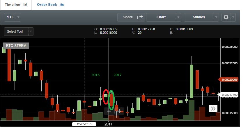 Capture steem 2016-17.JPG