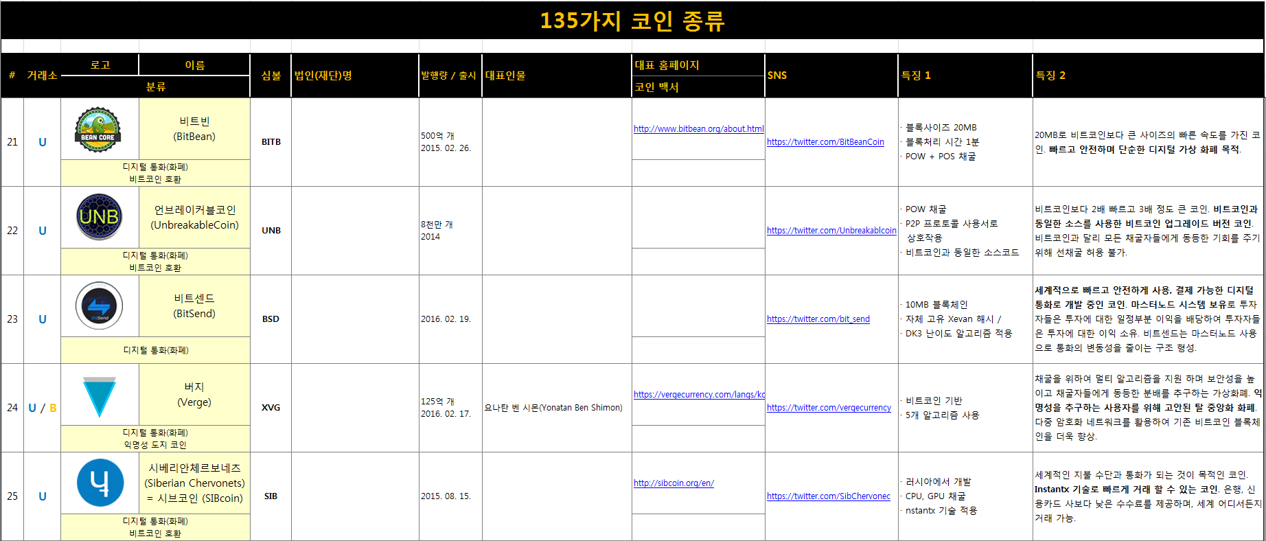 135가지 코인 5.png