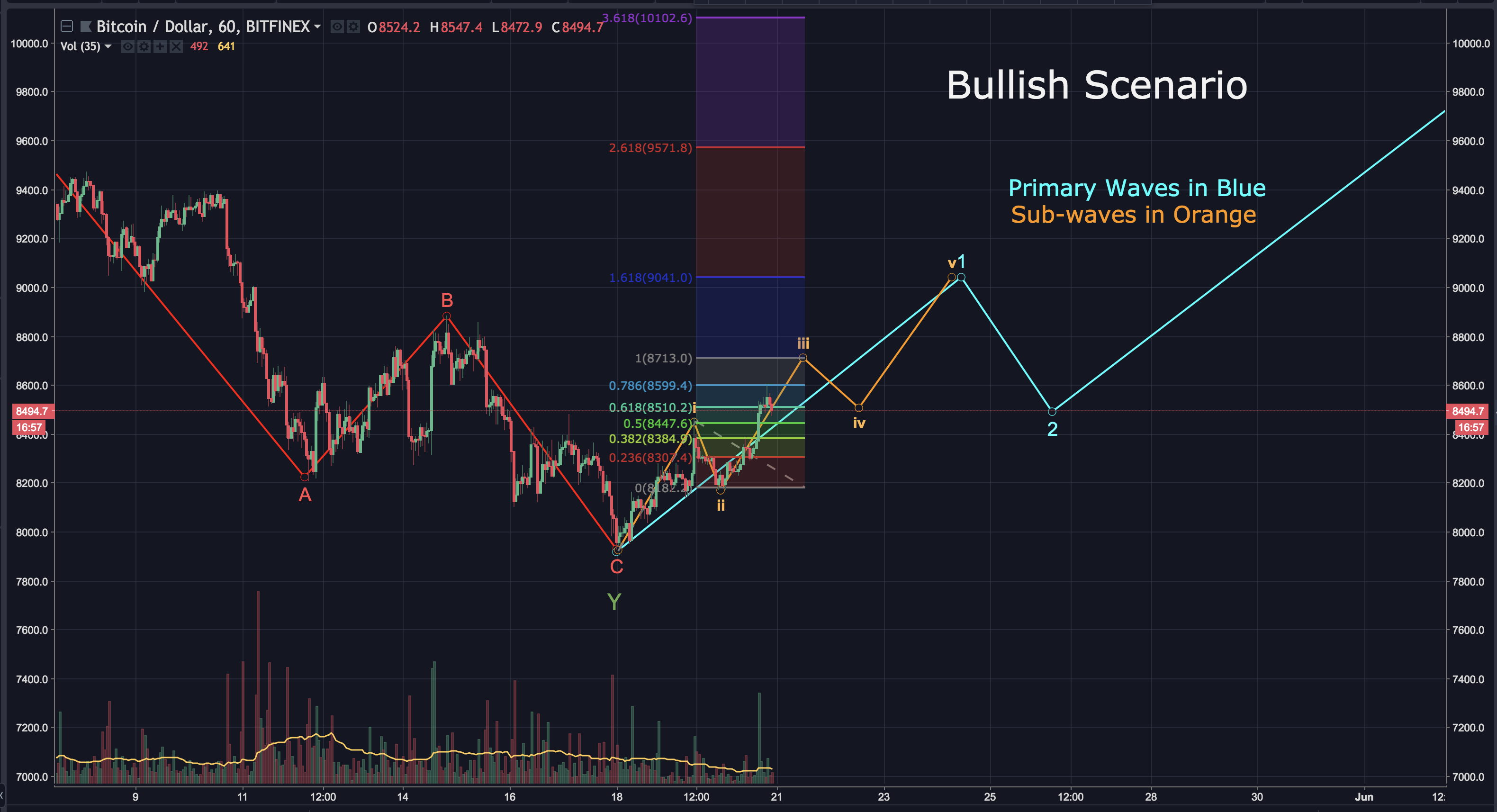 Screen Shot 2018-05-20 at 6.42.52 PM.png