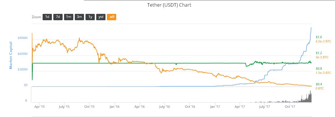 tetherChart.jpg