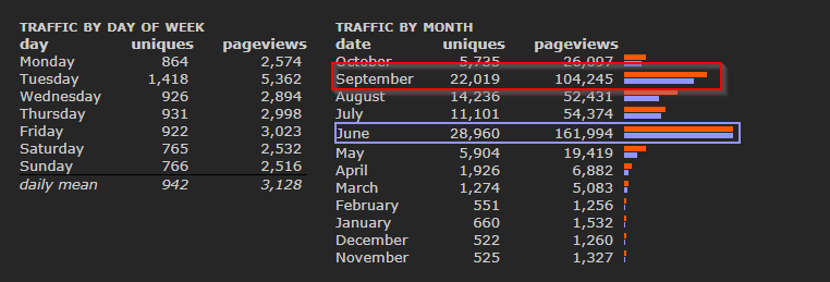 2017-10-04 16_12_56-traffic stats.png