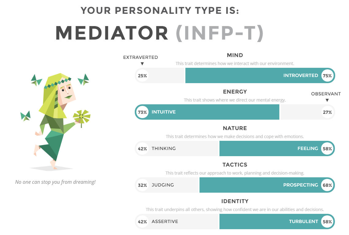 Infp личность тест. Тип личности посредник INFP-T. Инфп Тип личности. Mediator Тип личности. Идеалист Тип личности INFP.