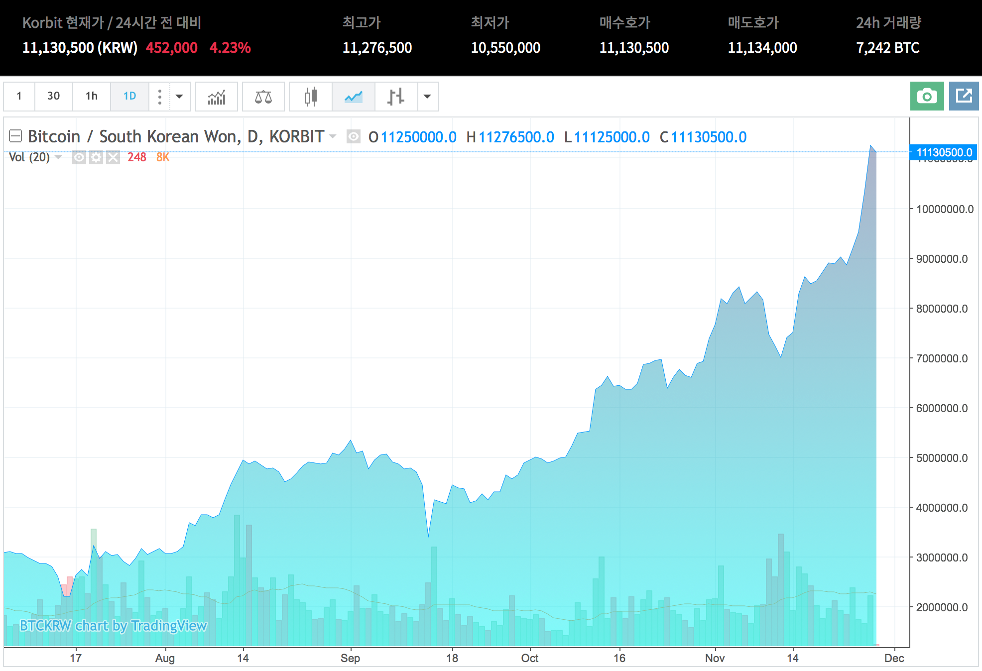 BTC_11_130_500_Korbit.png