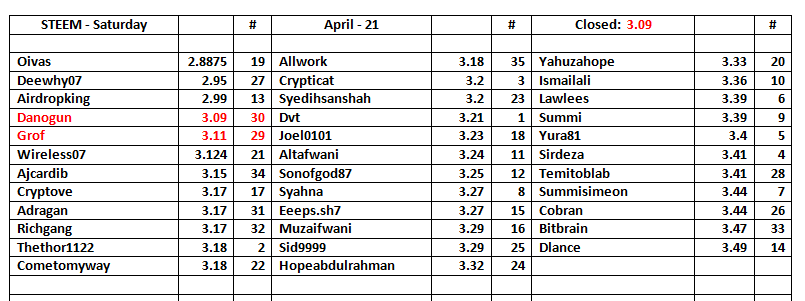 STEEM-Table-22.png