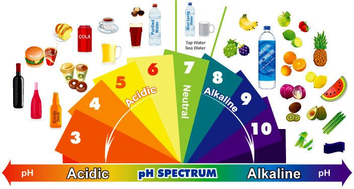 alkaline-diet-phchart.jpg