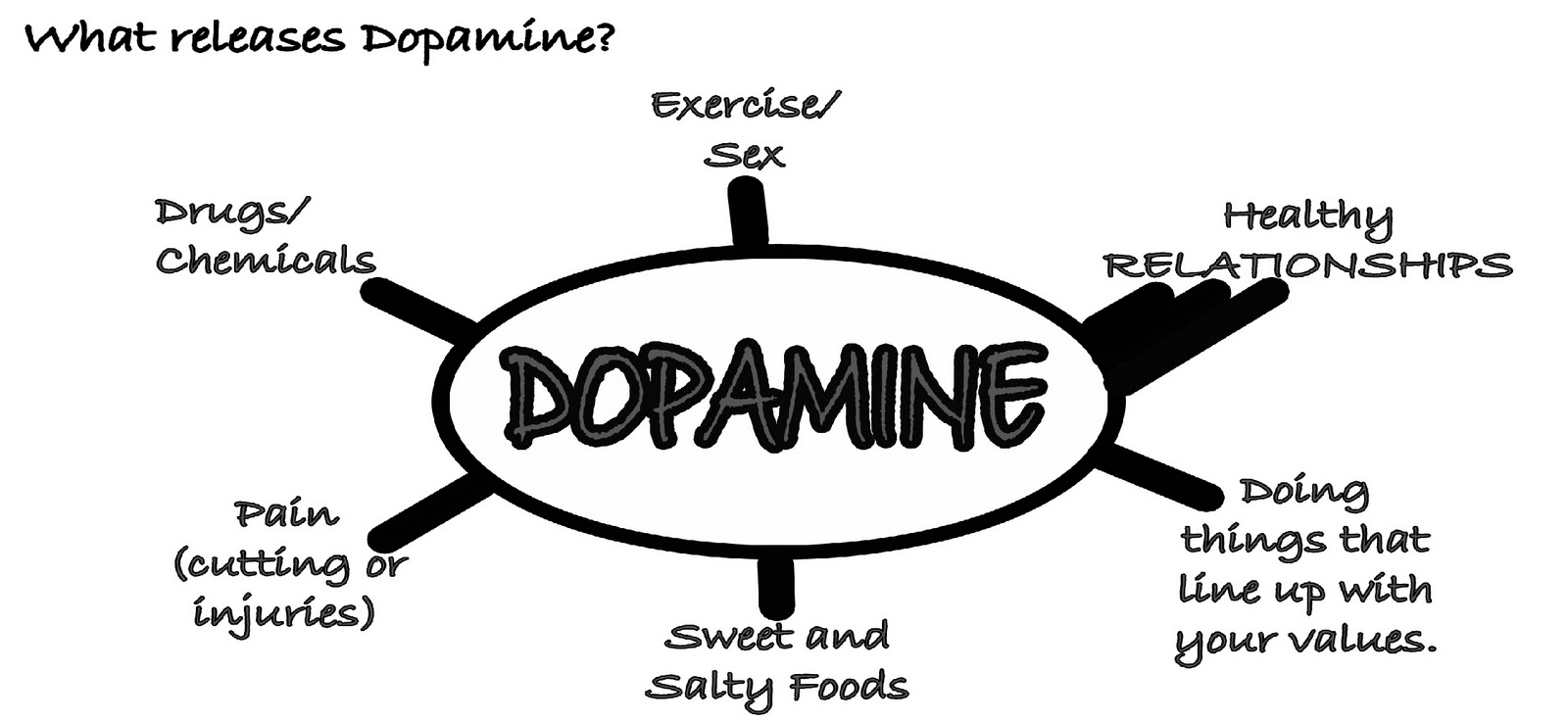 Dopamine-visual.jpg
