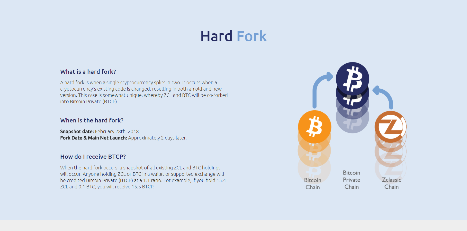 Bitcoin Private Fork Now Trading At 173 And The Ratio Is 1 1 - 