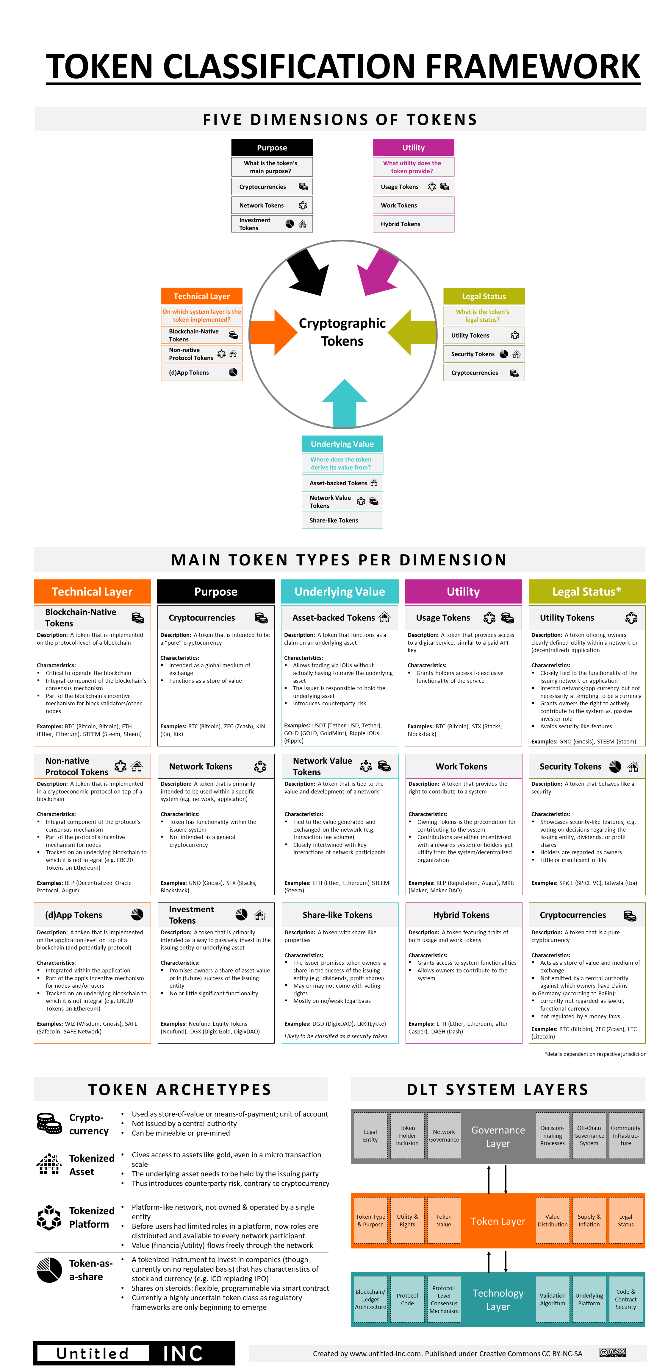 Untitled-INC-Token-Design-Framework.png