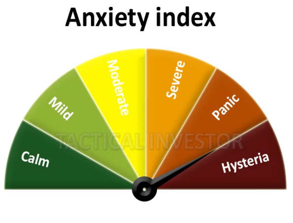 anxiety-index-tactical-investor.jpg