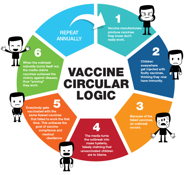 Infographic-Vaccine-Circular-Logic-640.jpg