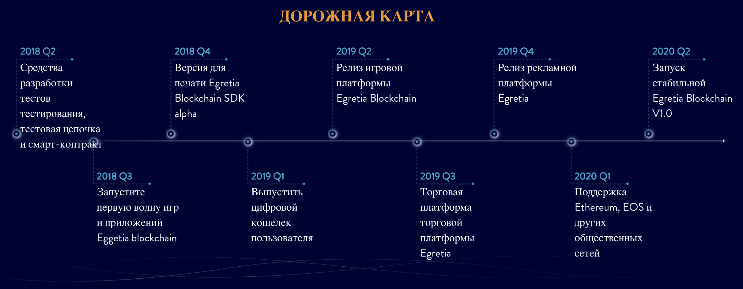 Дорожная карта эфириум