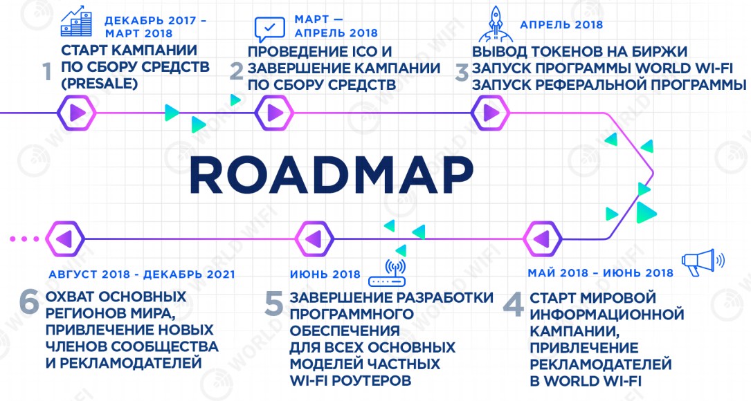 Программа старт ворд красноярске