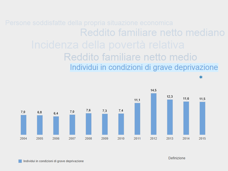 Italia_Condizioni economiche delle famiglie.png