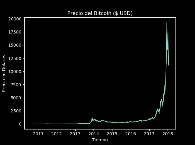 Bitcoin_price_medium.png