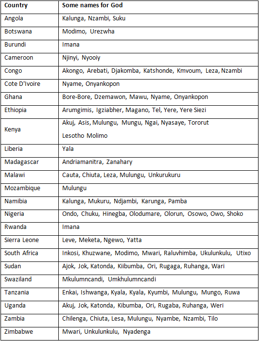 African-Names-for-God.png