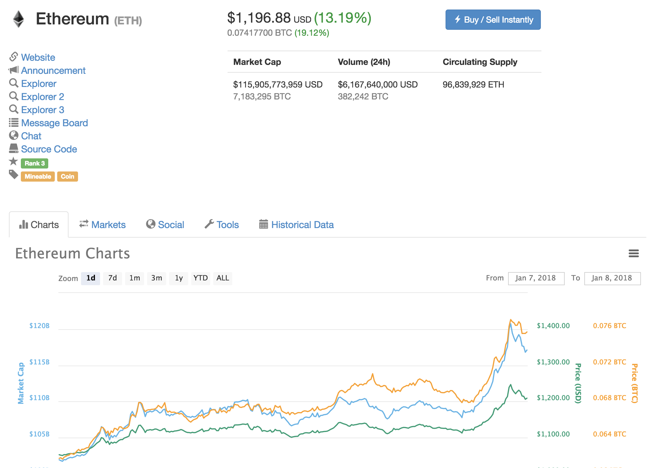 cryptocurrency market hours