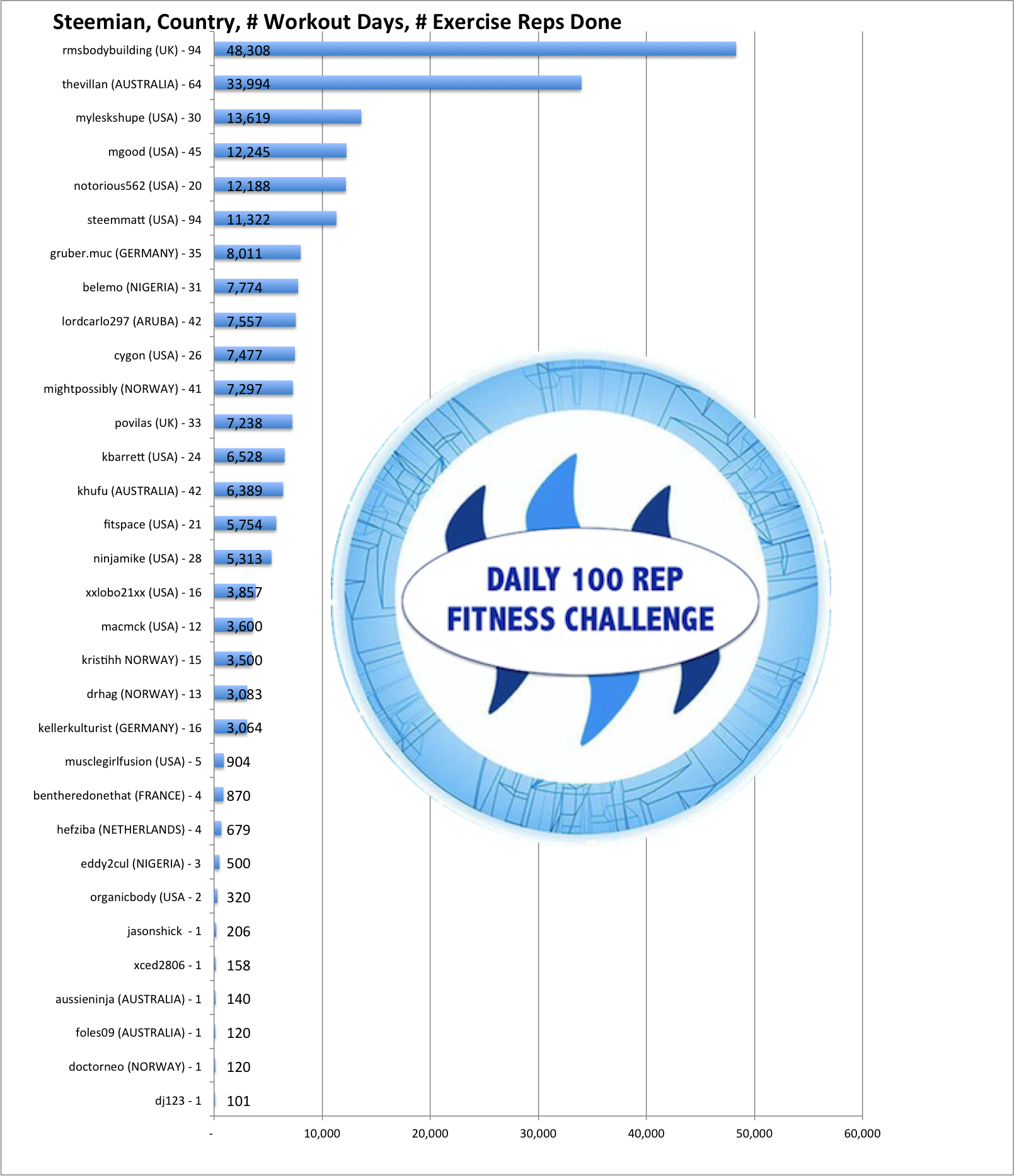 Rep Chart 31118.png