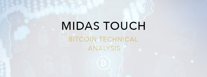 midas-touch-bitcoin-technical-analysis.jpg