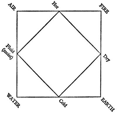 four elements square  from unurthed.jpg