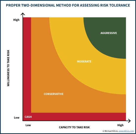 Capacity v Tolerance.png