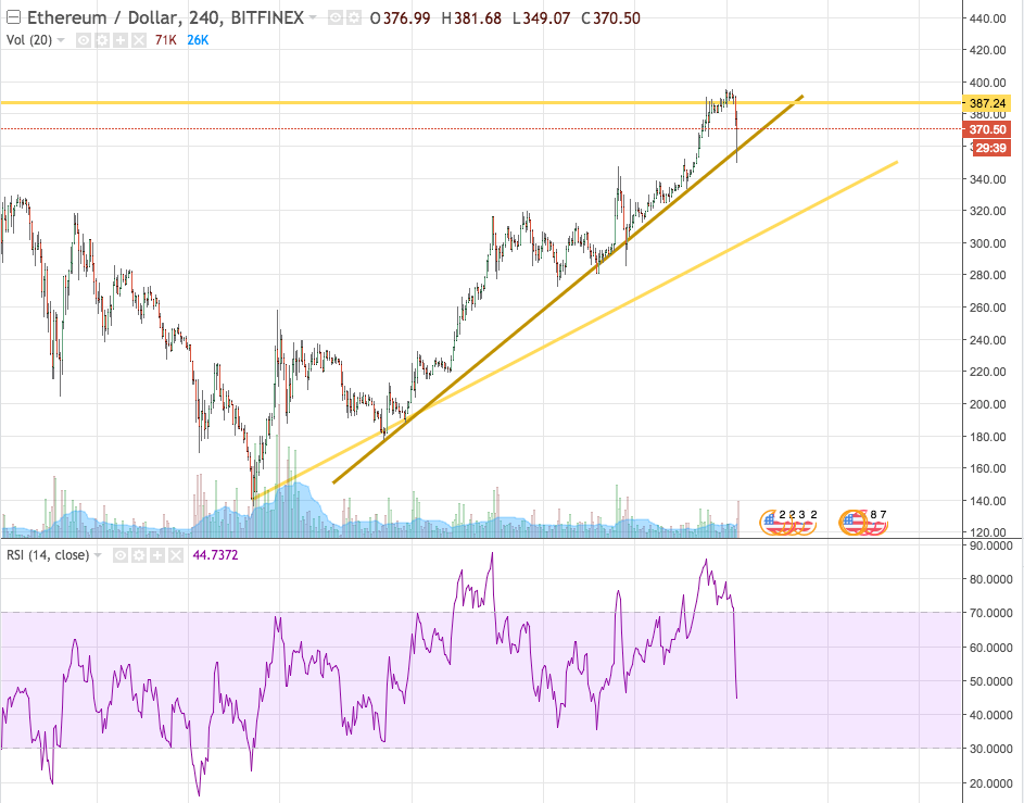 ETHUSD__370_50_▼−5_09__-_Unnamed_-_TradingView.png