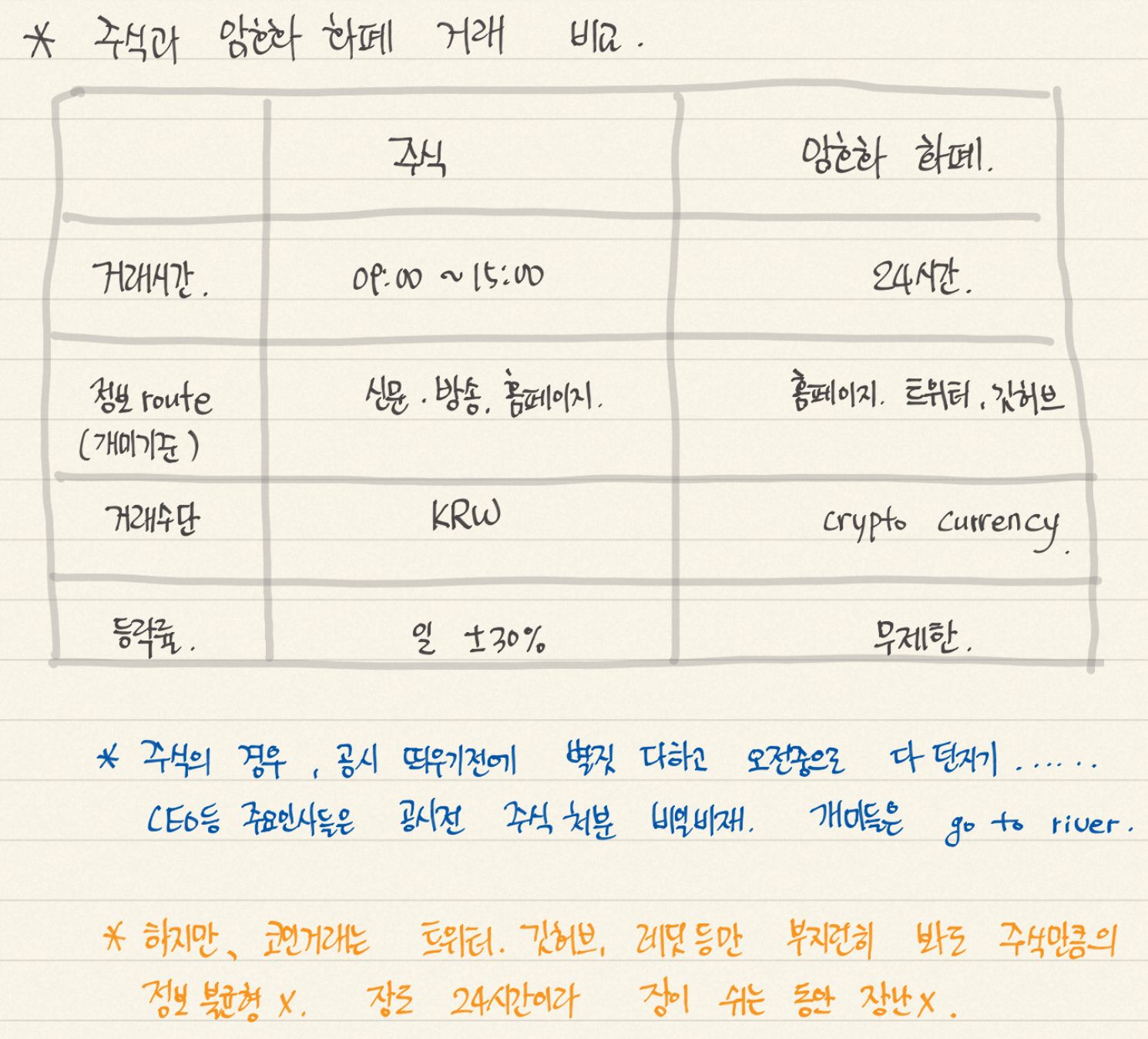 주식과 코인거래의 차이 — Steemit