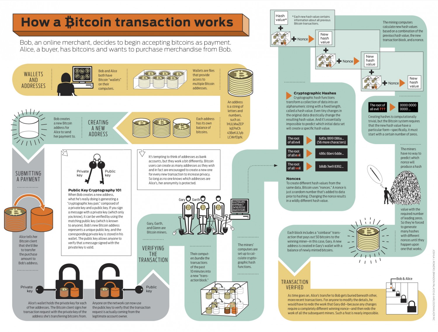 bitcoin-infographic_5029189c9cbaf_w1500.jpg