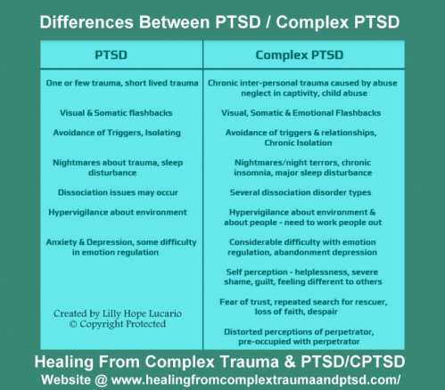 complex ptsd vs ptsd.jpg