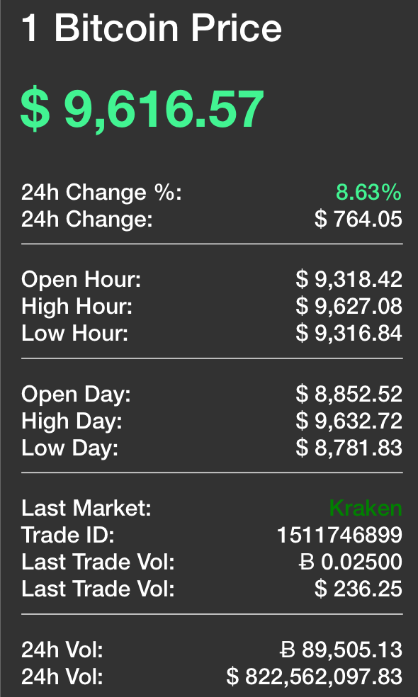 access vba get bitcoin price at a specific time