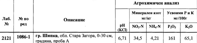 Soil analysis Nov 2016.jpg