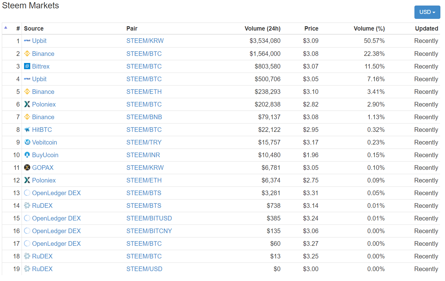 steem markets.png