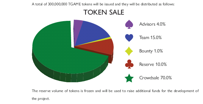 token sale.png