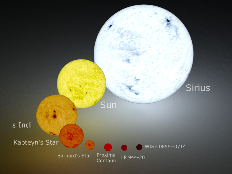 Sun Size Chart Sirius And Sun Size Comparison