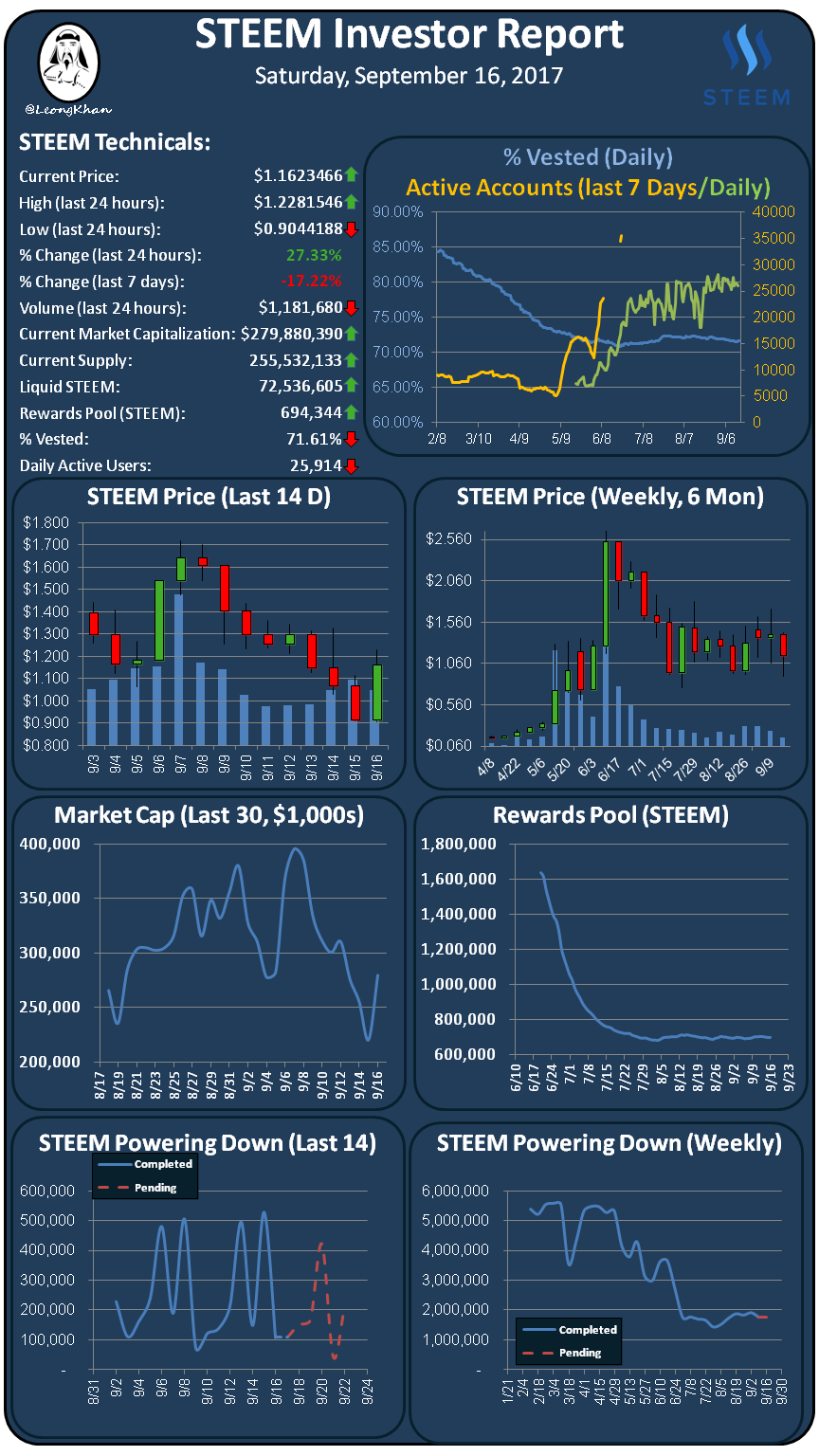 Investment Report 20170916.png