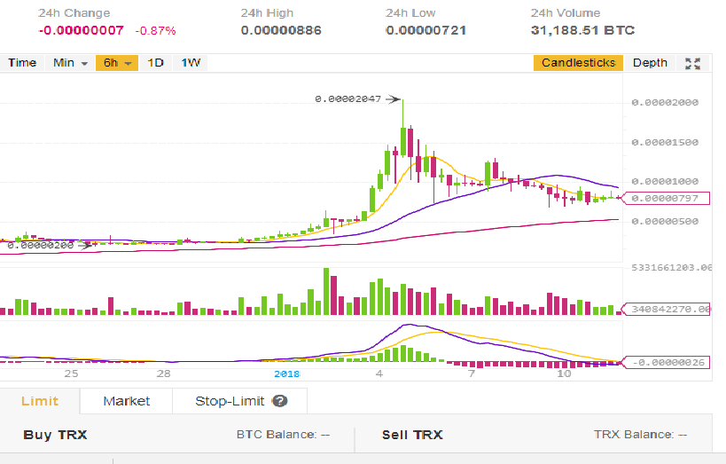 trx110118binance.png