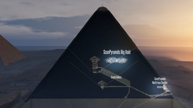 _98603656_scanpyramids-big-void-3d-artistic-view-horizontal-option-1024x576.jpg