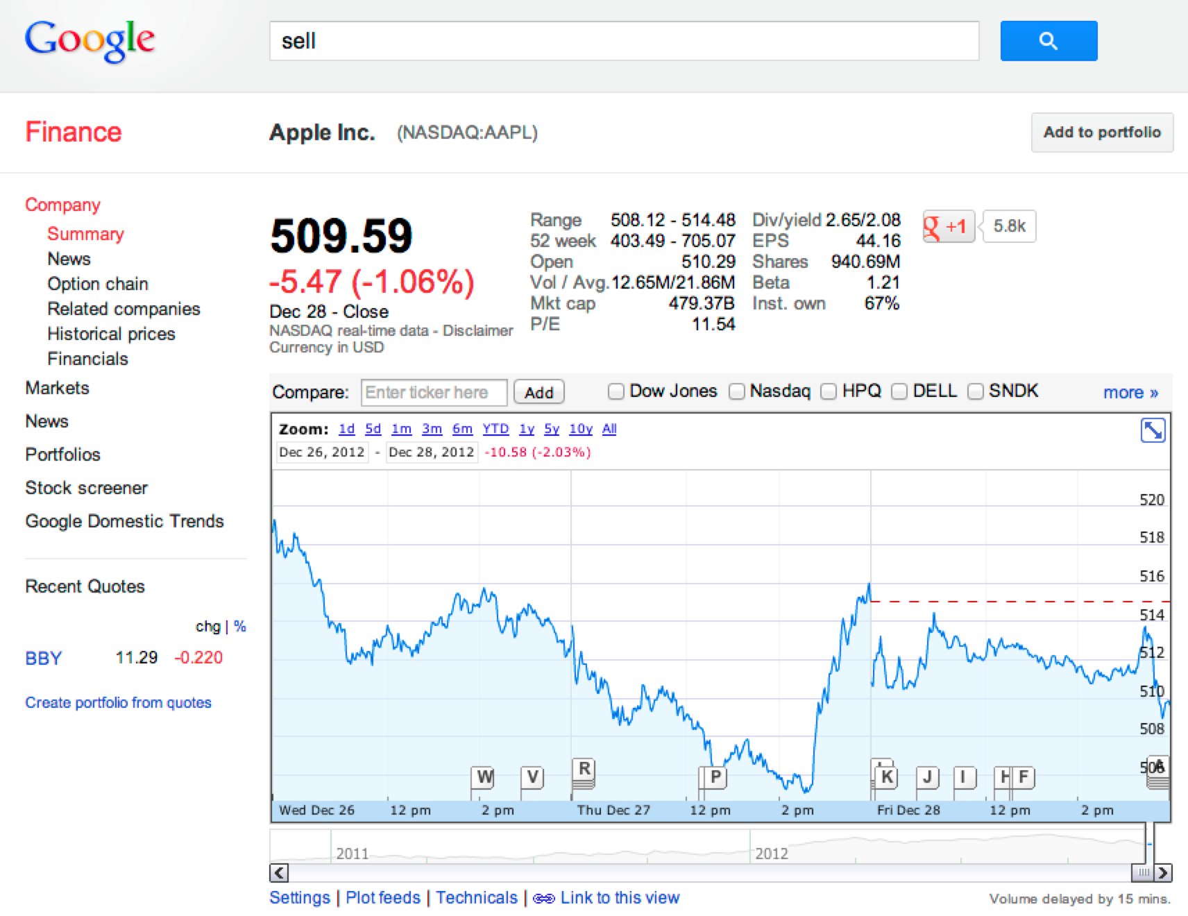 google finance nke