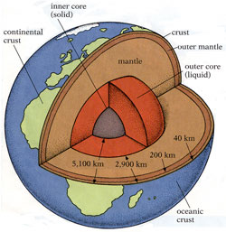 interior-of-earth.jpg