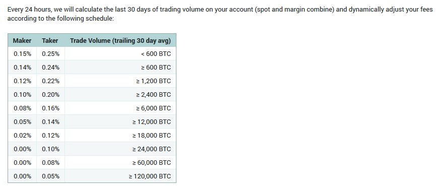 poloniex fees.png