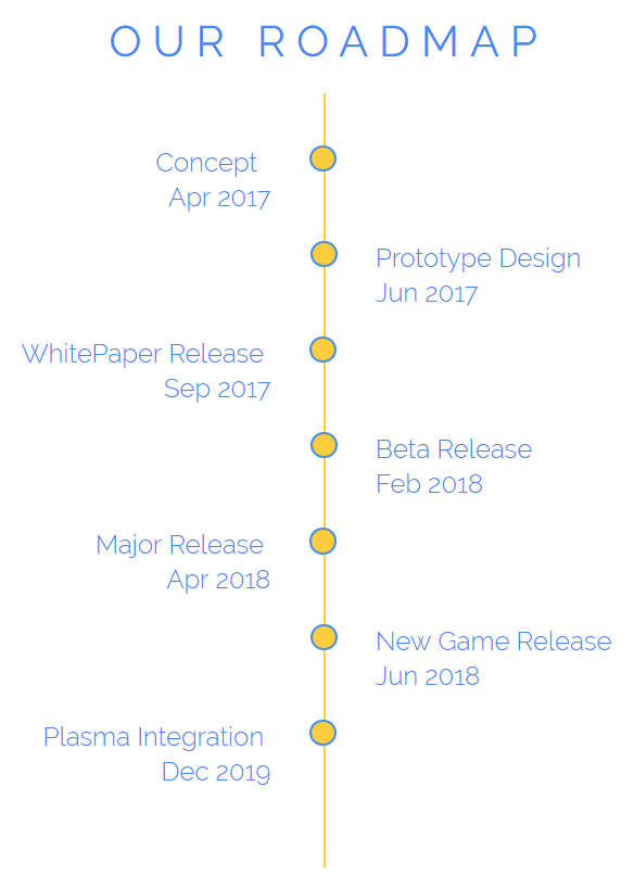 pic roadmap.png