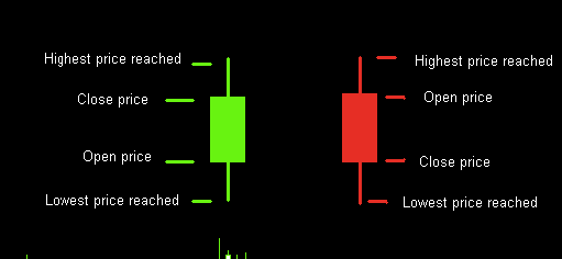 Candlesticks.png