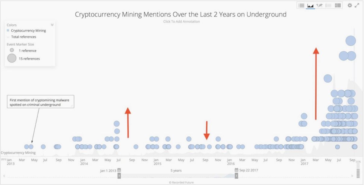 recorded-future-malware-crypto-mining.jpeg