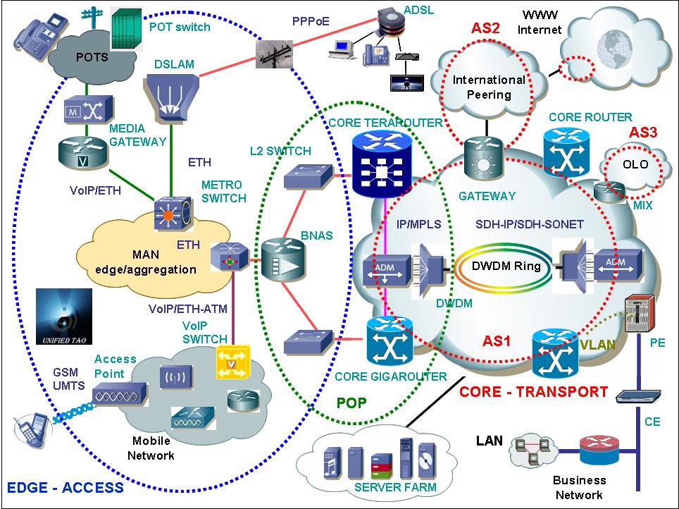 isp-network-architecture-exquisite-on-architecture-and-global-dynamics-processes-the-pattern-which-connects-from-20.jpg