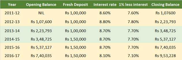 understanding-rules-for-ppf-withdrawals-loans-and-premature-closure (1).jpg