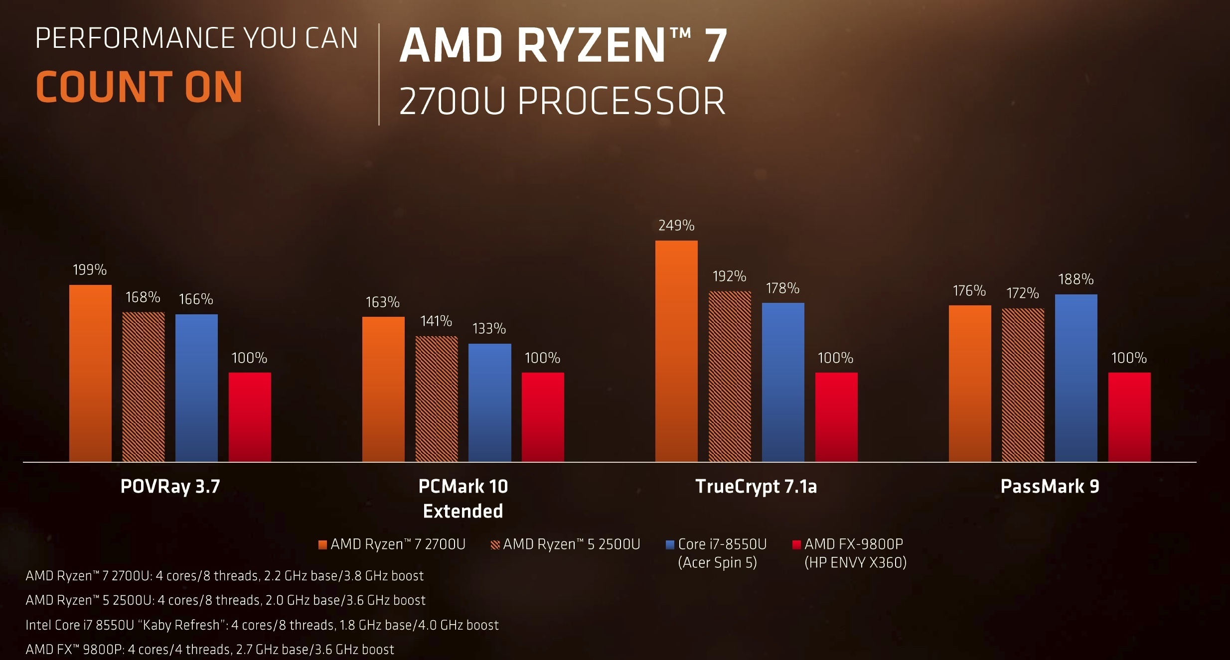 ryzen_mobile_more_performance_claims-100739788-orig.jpg