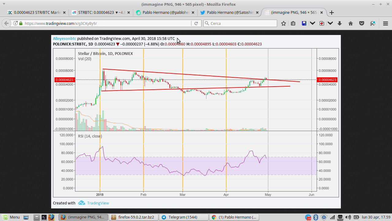 xlm btc 30 april.png