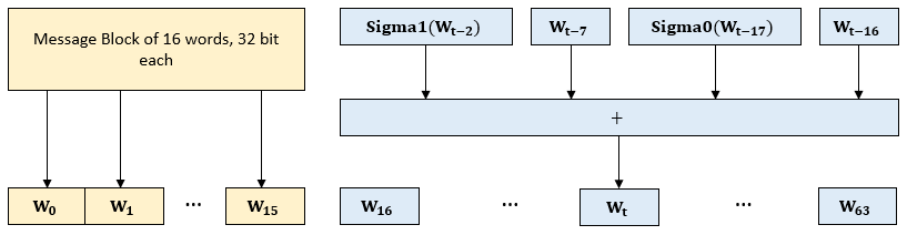 sha256_3_schedule.PNG