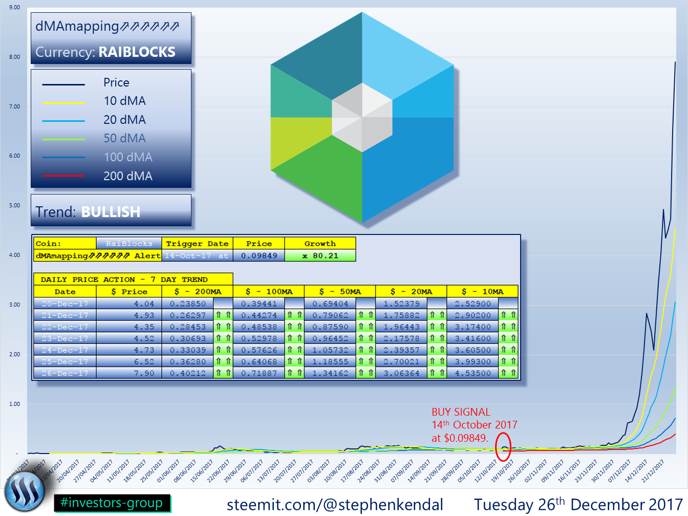 RAIBLOCKS.png