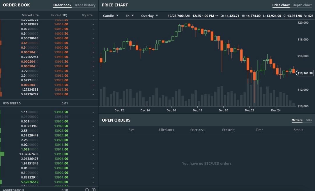 GDAX Roller Coaster.jpeg