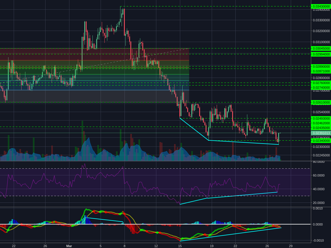 Poloniex:XMRBTC 4h
